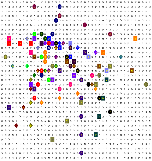 Bible Code Matrix